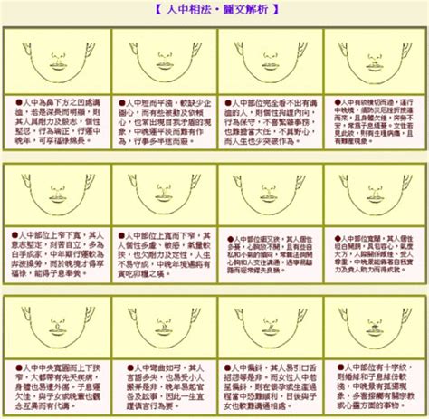 人中明顯面相|面相解析之人中面相象征的含义